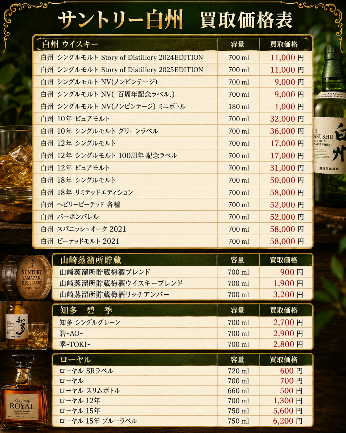 山形 日本酒買取価格一覧 白州