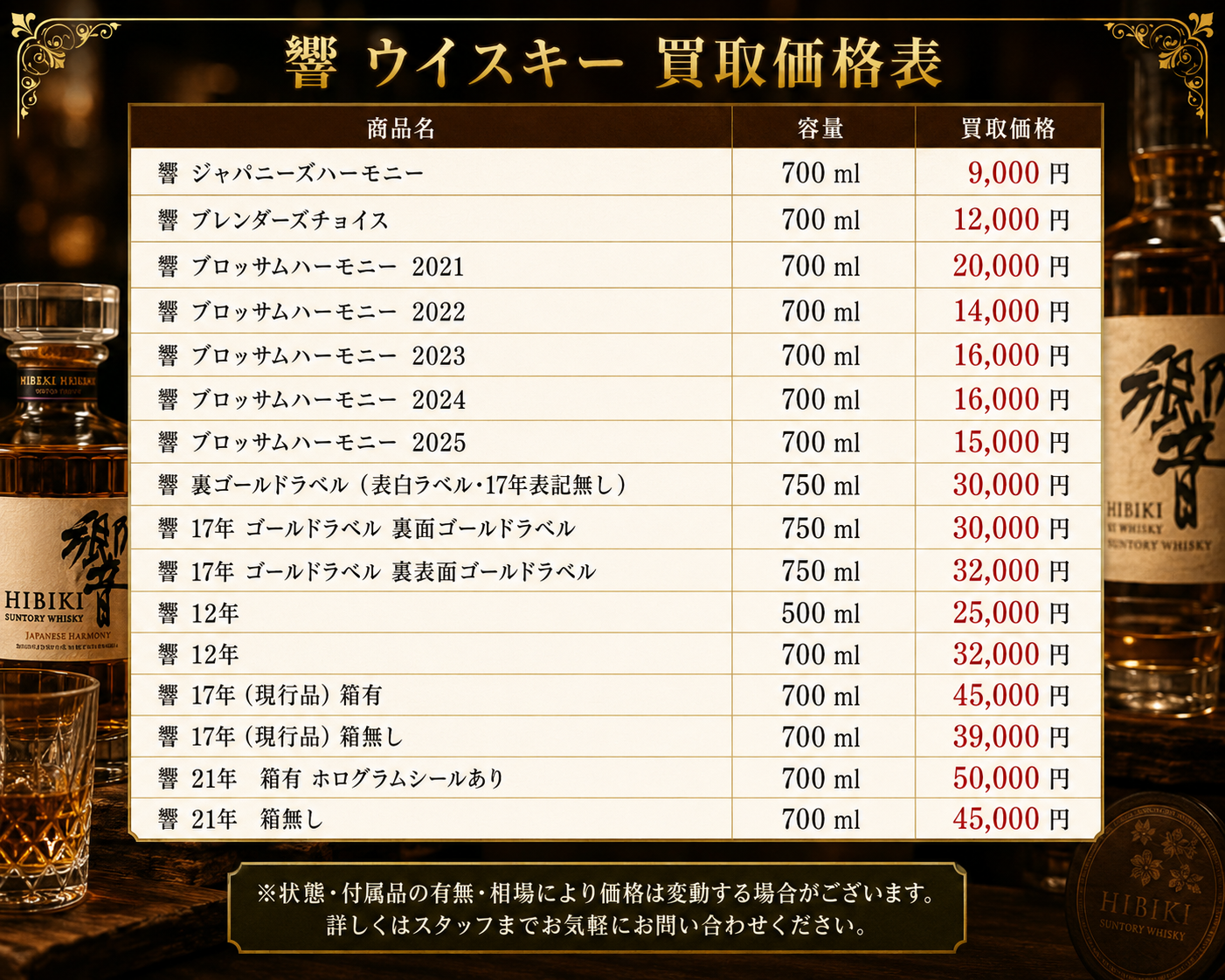 山形 ウイスキー買取価格一覧 響
