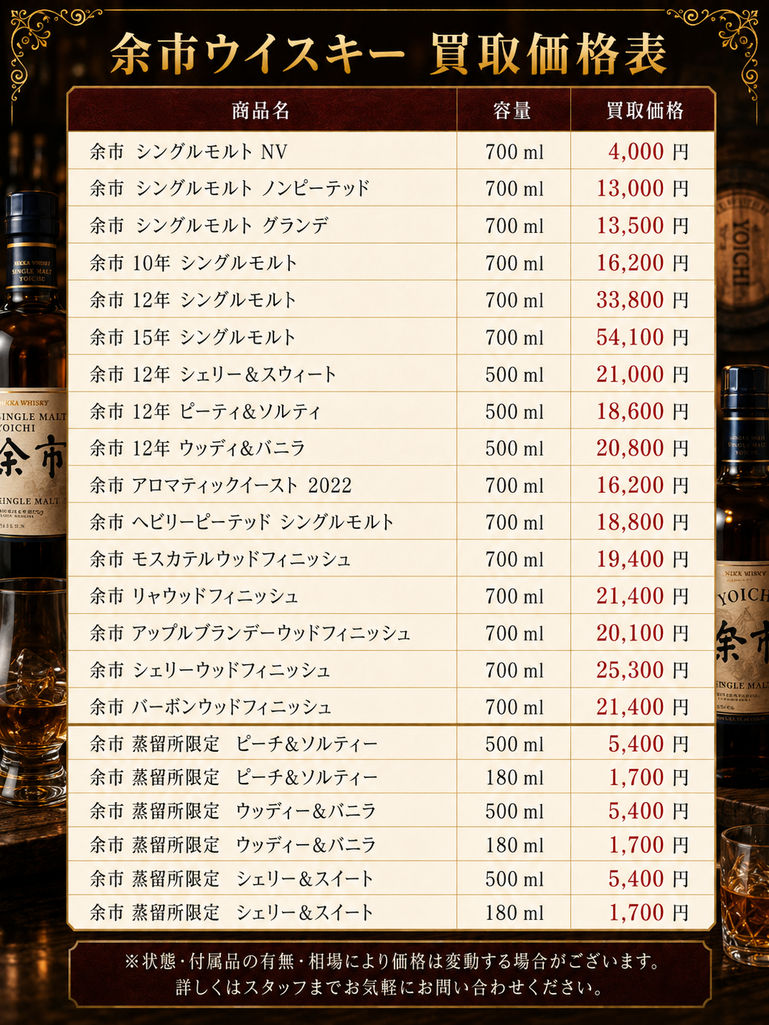 山形 ウイスキー買取価格一覧 余市