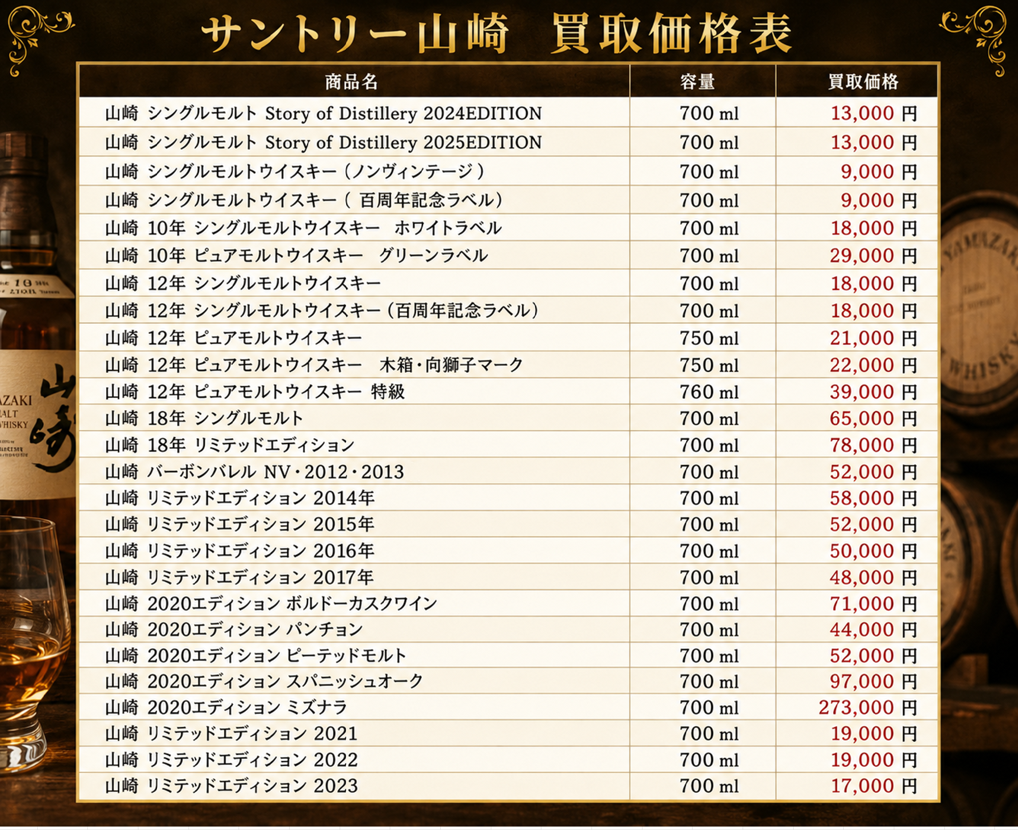 山形 ウイスキー買取価格一覧 山崎